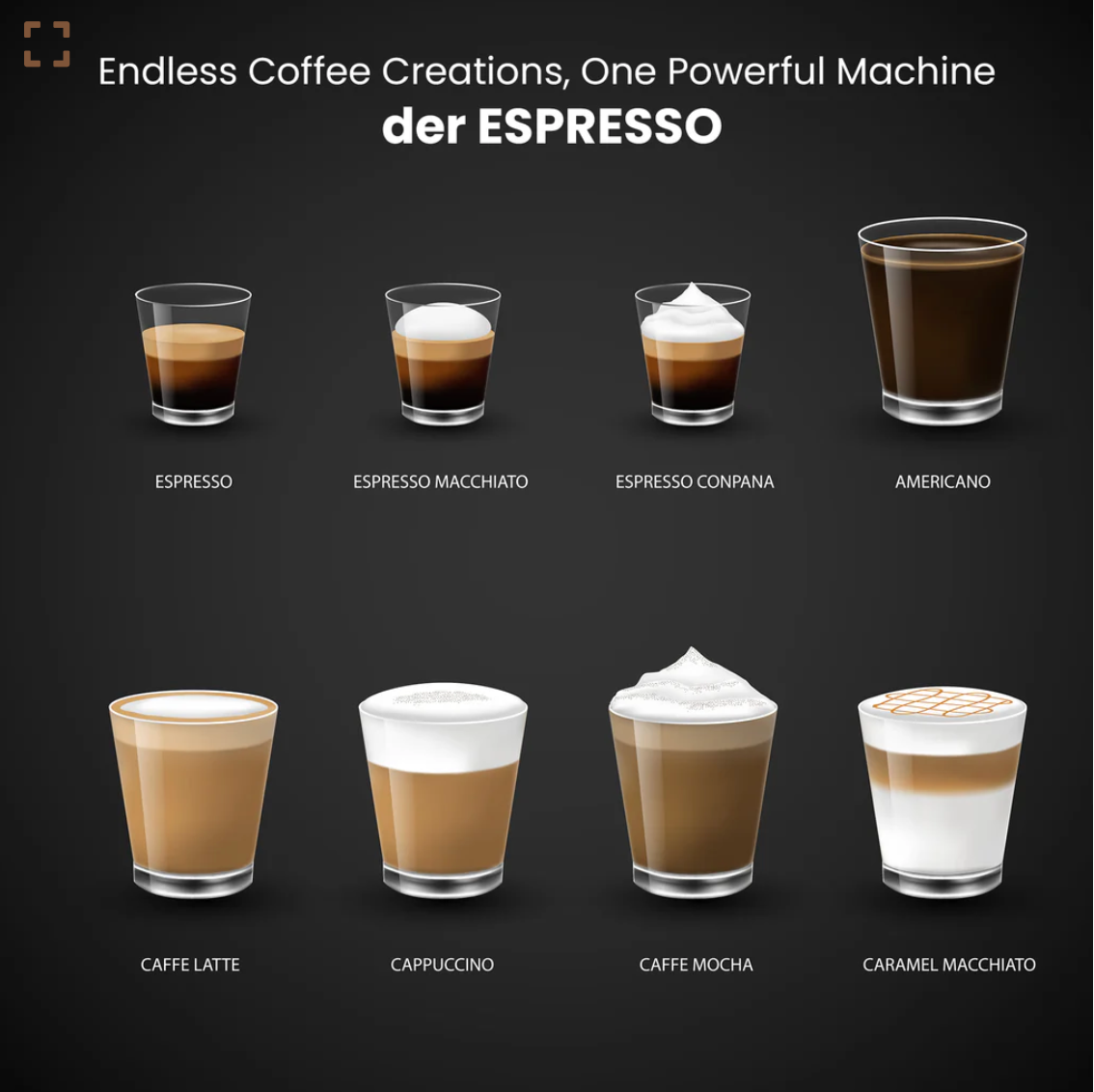 Kuchenbau Der Espresso Coffee Machine