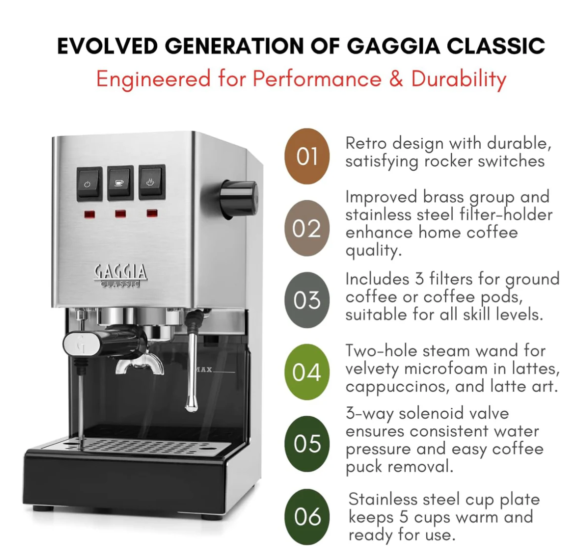 Gaggia Classic Evo Pro 2024 - Manual Espresso Coffee Machine